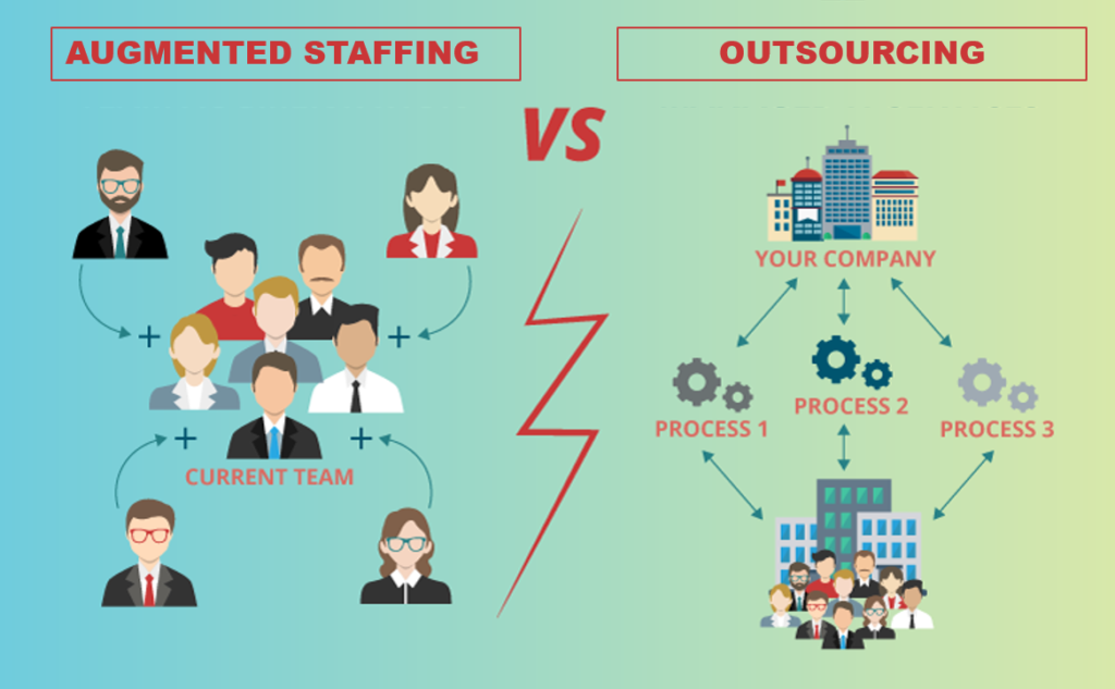 Augmented staffing vs outsourcing staffing