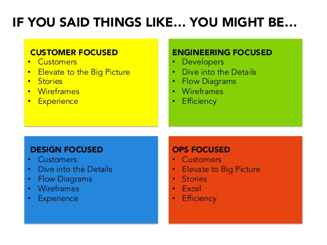 Product Manager matrix