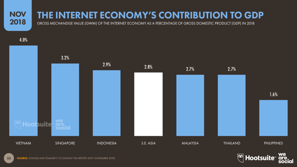 Opportunity startup tech ecommerce asia